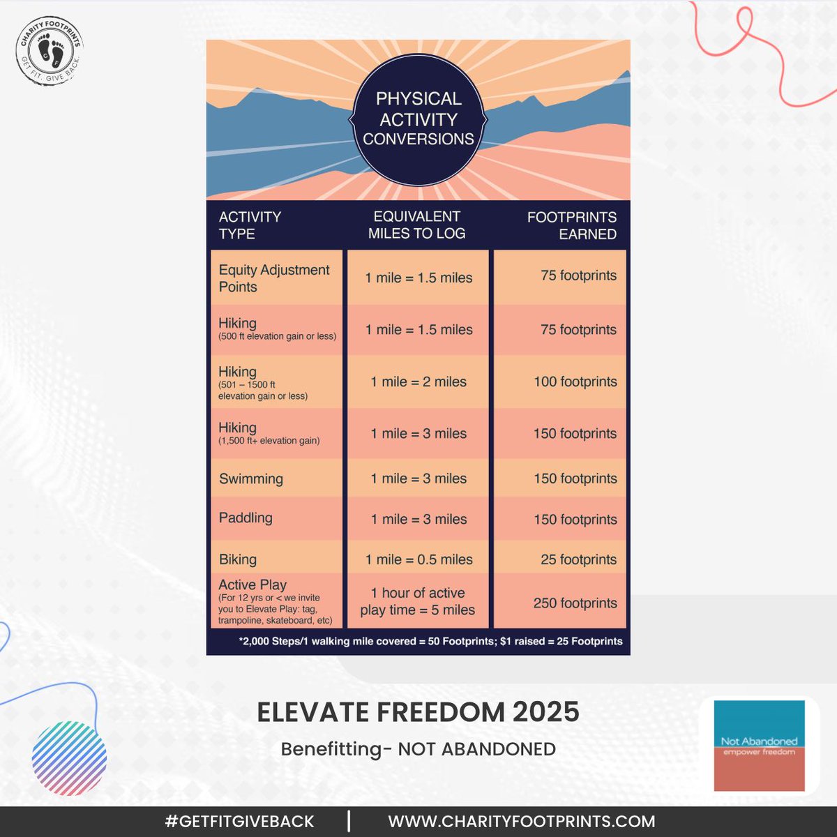 🚴 Move Your Way &amp; Earn Footprints! 🌟
Whether you're hiking, swimming, or playing—every activity counts!
Track your efforts, convert them into miles, and earn Footprints to support your cause. 🙌 Move Move with purpose in Elevate Freedom 2025—join today: buff.ly/XbHN80h