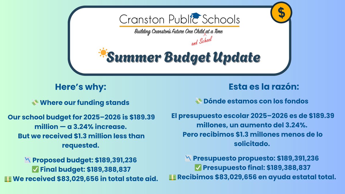 📉 We’ve made reductions across staffing and programs to close the funding gap.
📉 Hicimos recortes en personal y programas para cubrir la diferencia de los fondos.