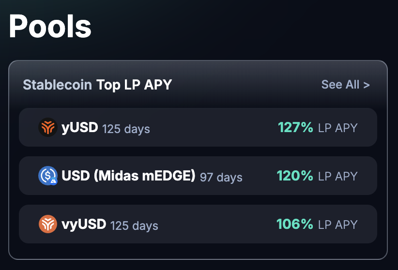NaveenCypto's tweet image. 3 Digits stablecoin LP APY.
Only Possible with Pendle magic .
@pendle_fi