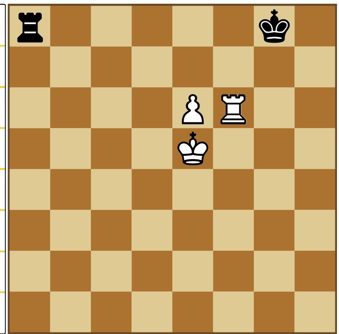 Chess teaches logical thinking.
This position was taken from the Encyclopaedia of chess endings. White to play and win if the rook is on f6 and f4. It’s a draw regardless of who to move if the rook is on any other square down the f-file. 
Don’t comment if you “solved” this using