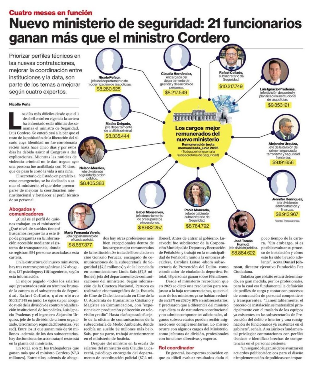 cristiandalyd's tweet image. Lo dijimos. El Estado grande q proponen sólo sirve para los amigos del poder. La izquierda junto a Chile Vamos dieron los votos a la creación de este ministerio fracasado q tiene las fronteras abiertas y se les escapan sicarios de las manos. La única solución es la motosierra.