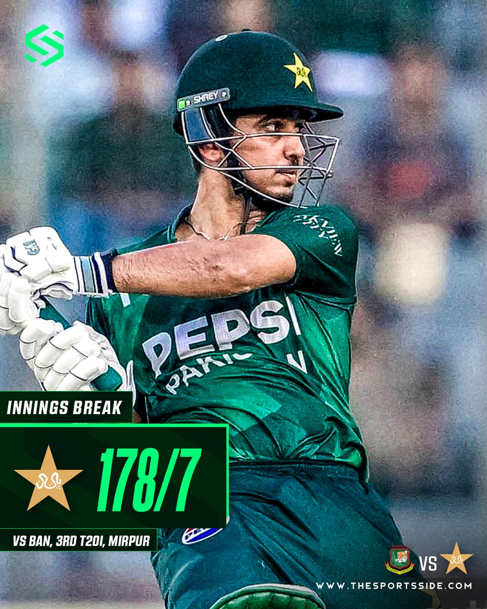 TheSportsSide1's tweet image. Innings Break: Pakistan post 178/7 in 20 overs!

A blistering 63 from Sahibzada Farhan and explosive cameos from Hasan Nawaz (33 off 17) and Mohammad Nawaz (27 off 16) powered Pakistan to a competitive total. Bangladesh now needs 179 to win.
