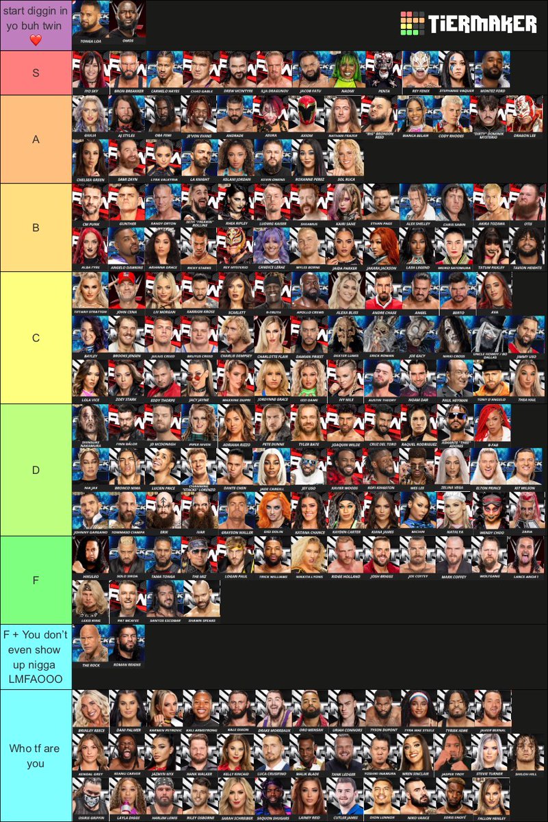 fed tier list from a nigga who doesn’t watch anymore