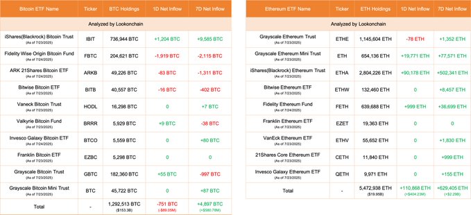 Bitcoin and Ethereum ETF Net Flow Chart