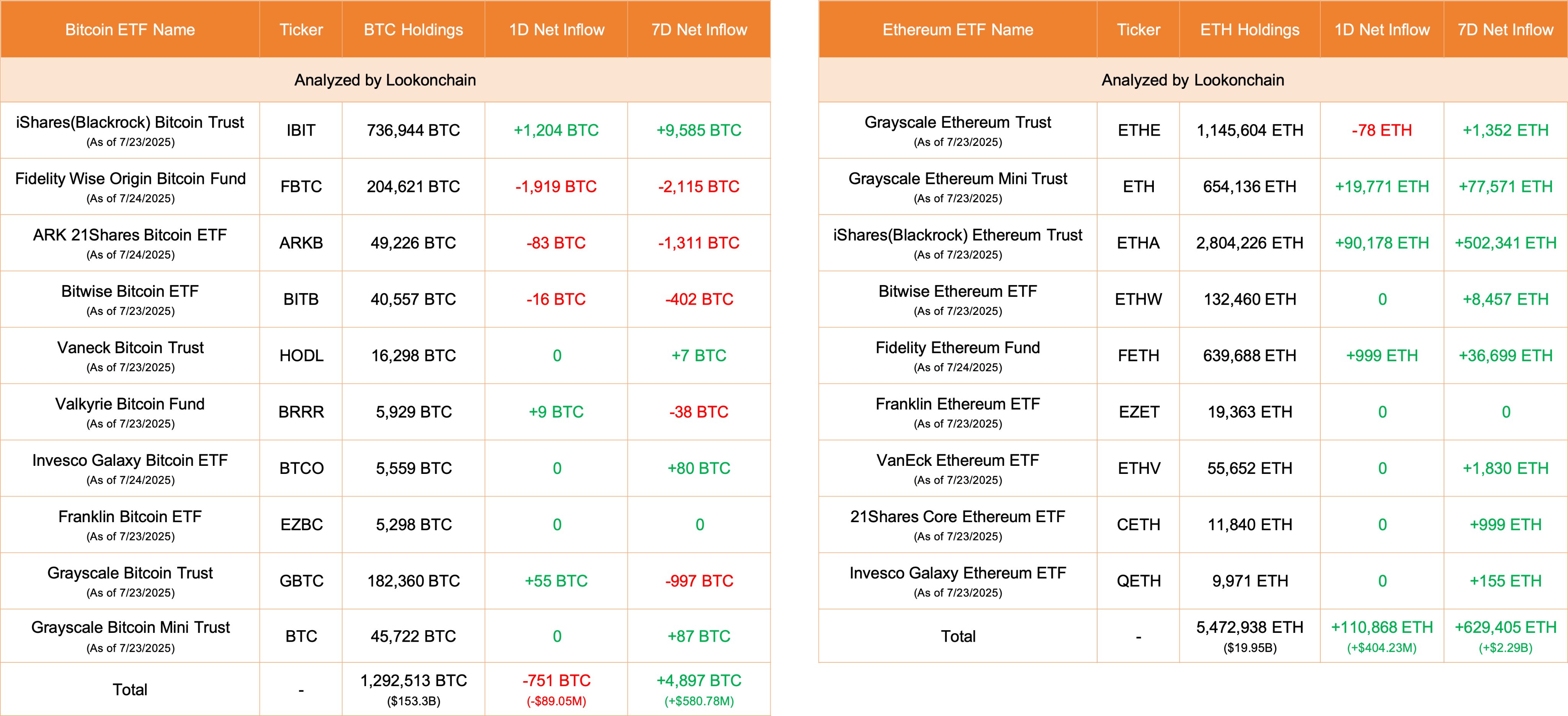 Bitcoin vs Ethereum ETFs