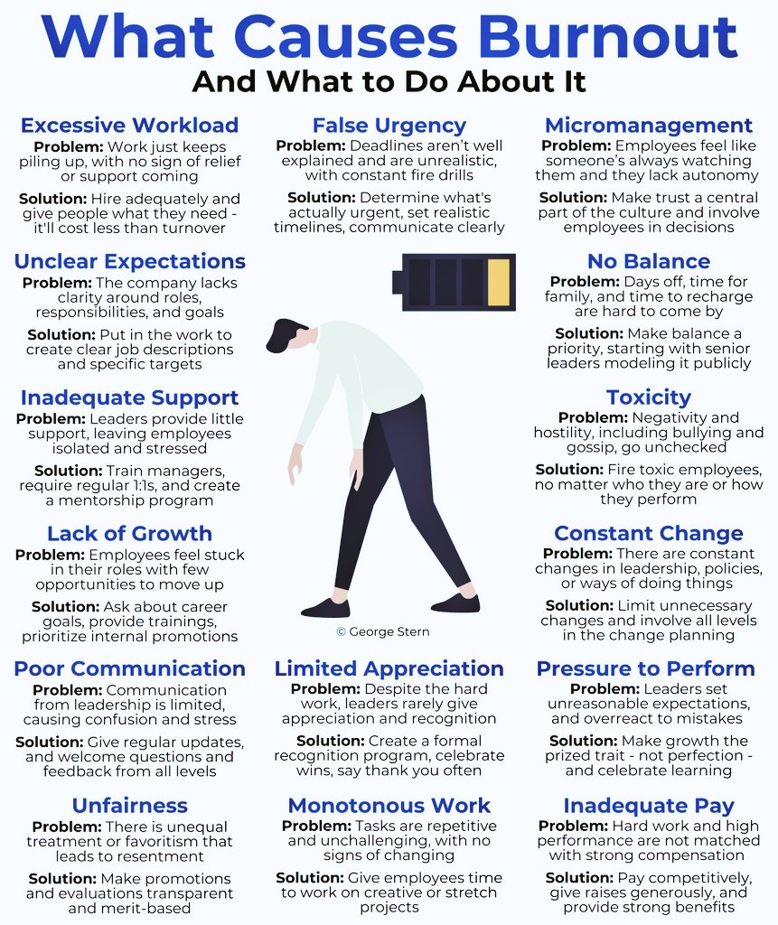 What Causes #Burnout and What to Do About It
#Ψ #IOPsych #STEM #PsychScience