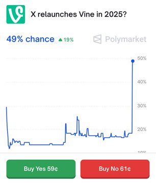 <a href="/elonmusk/">Elon Musk</a> bullish