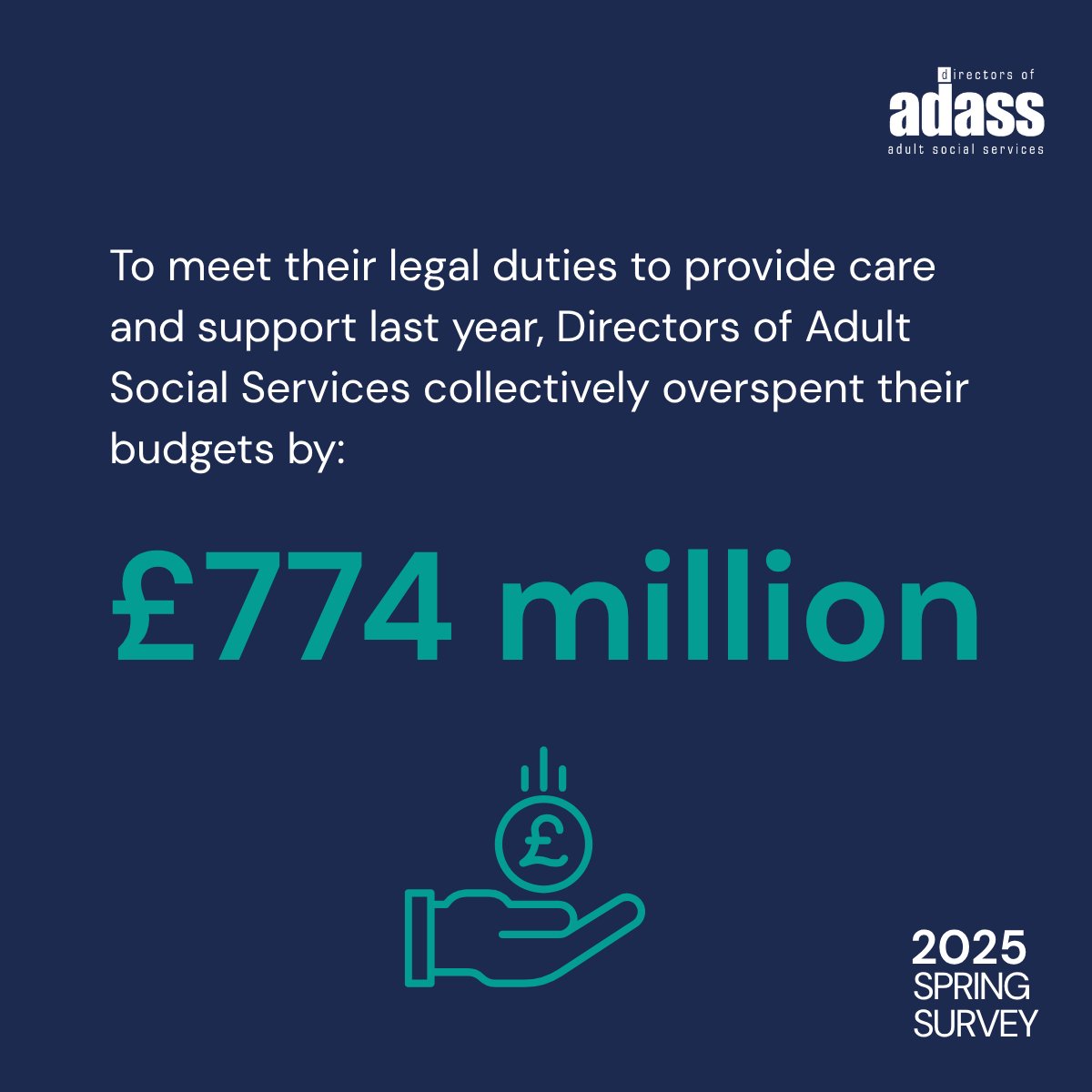 1adass's tweet image. Our annual survey shows Directors overspent on their budgets last year. This has an impact on the choice and quality of care and support available. It leaves less money for prevention that would likely improve outcomes for people. See our report adass.org.uk/documents/adas…