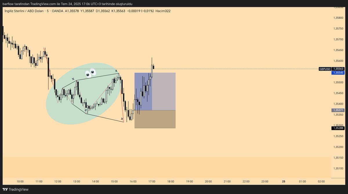 traderpac's tweet image. Eskiden bu numaraları yerdik :D 2rr #gbpusd