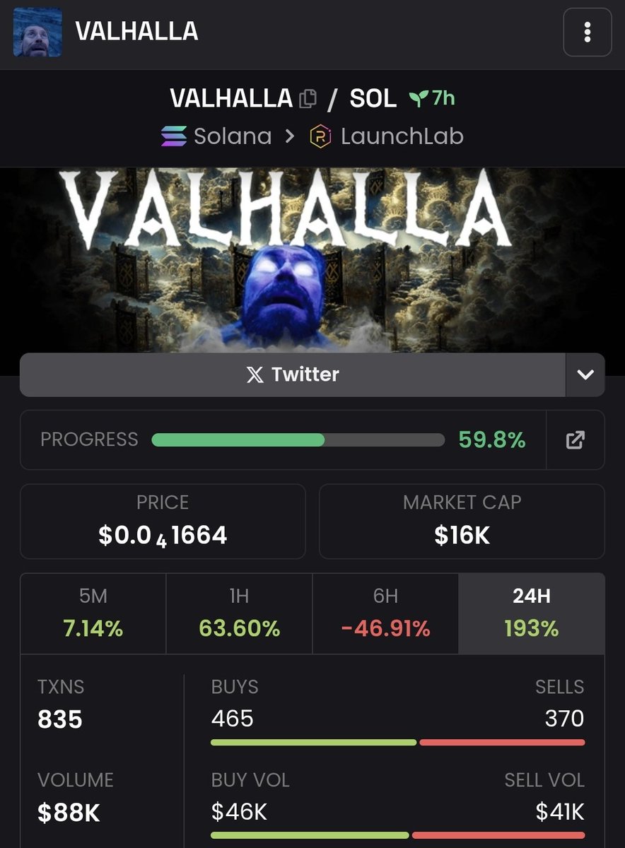 ainewai's tweet image. #Valhalla im coming!

3iiWMQY1URsjnkkGsPdMnM11p2STrFHpc1whSviKbonk

Dyor