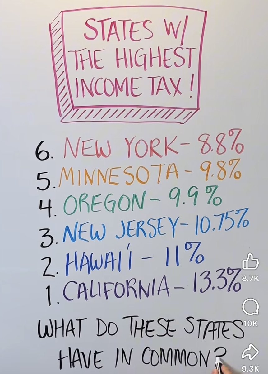 What do these states have in common?