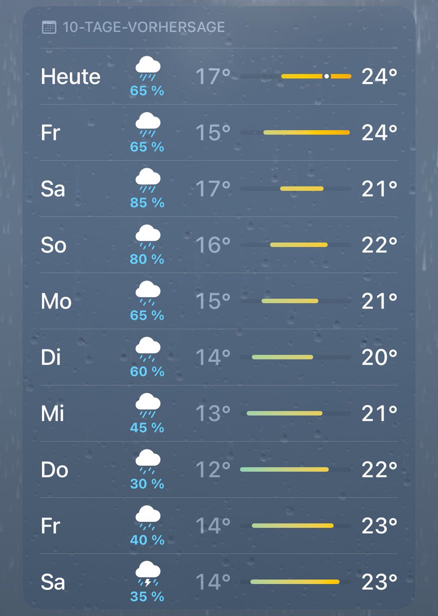 josef21m's tweet image. Das ist wirklich ein Höllensommer.