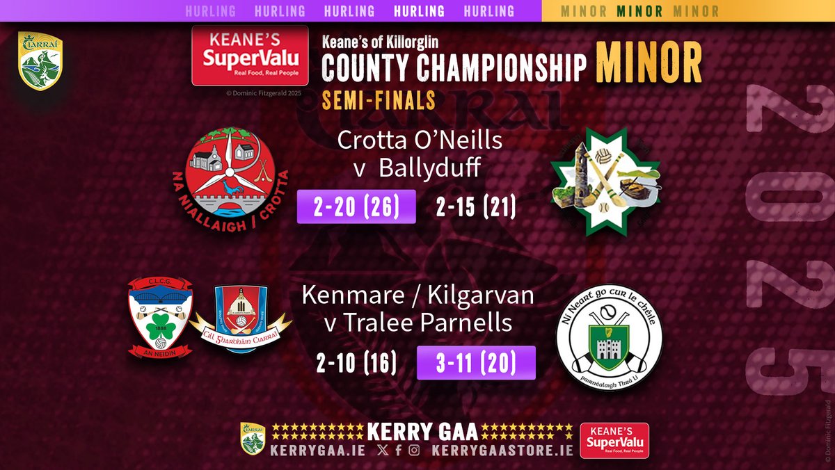 Kerry_Official's tweet image. 🥎 2025 Keane's SuperValu Minor Hurling County Championship Semi-Finals results.
kerrygaa.ie/fixtures-resul…
#KerryGAA #KeanesMHC