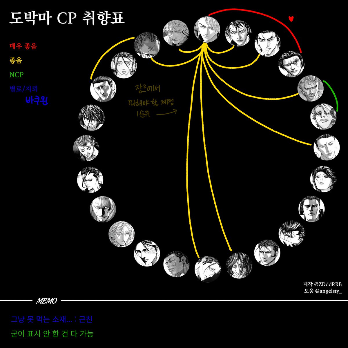 qu4_s4r's tweet image. #도박마_트친소
수정해서 재업
같이 놀아 주시길 바랍니다