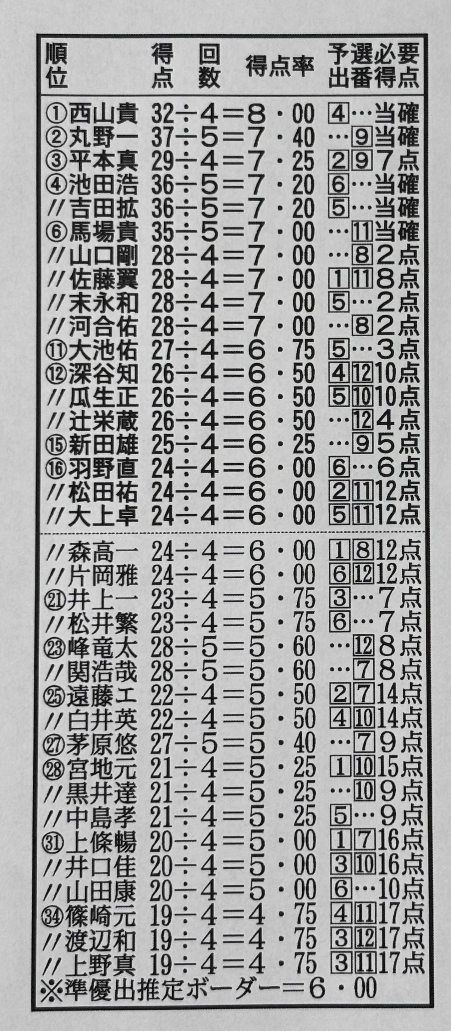 スポニチボートレース on X: 