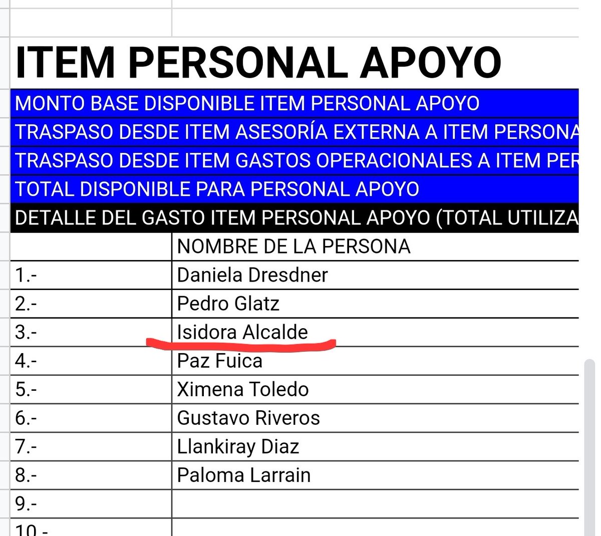 <a href="/isidoraalcalde/">Isidora Alcalde Egaña</a> 2 días mas y esta aún no se va presa por recibir dineros de su amiga delincuente Catalina Pérez y el fraude amplio!! No tienes moral!! Sinvergüenza!