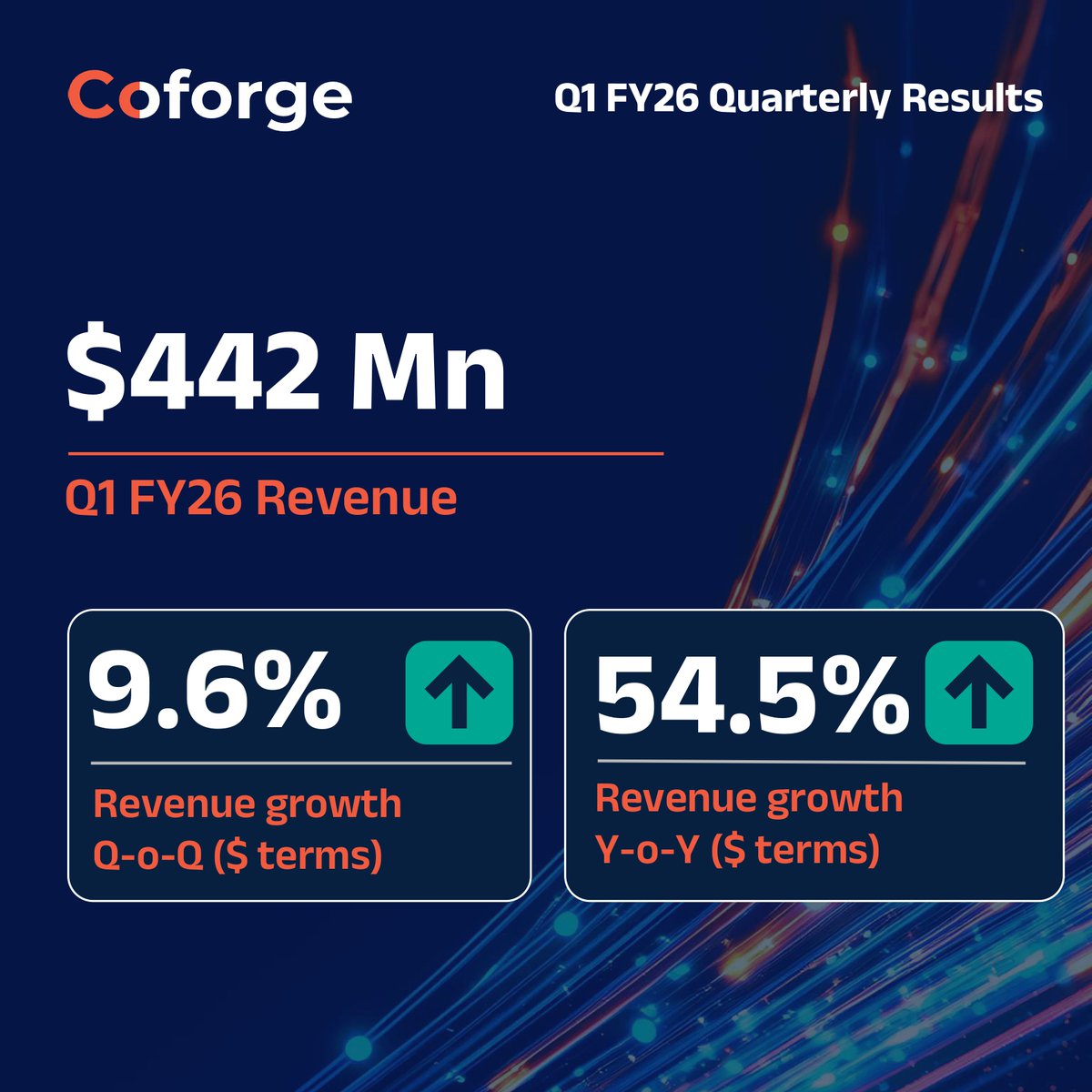 Coforge_Tech's tweet image. Coforge starts FY26 on a high note with robust Q1 performance.

Read the full press release: bit.ly/40xJw7r

#CoforgeIsGrowth #Q1FY26Results #FinancialResults