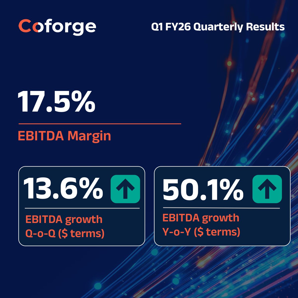 Coforge_Tech's tweet image. Coforge starts FY26 on a high note with robust Q1 performance.

Read the full press release: bit.ly/40xJw7r

#CoforgeIsGrowth #Q1FY26Results #FinancialResults