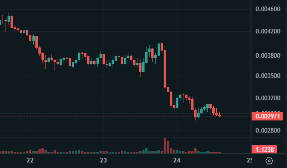 Chaps, what's gone wrong for $PUMP?