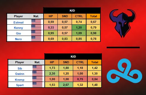 Stat du match 2

ROKKR 0-3 C9