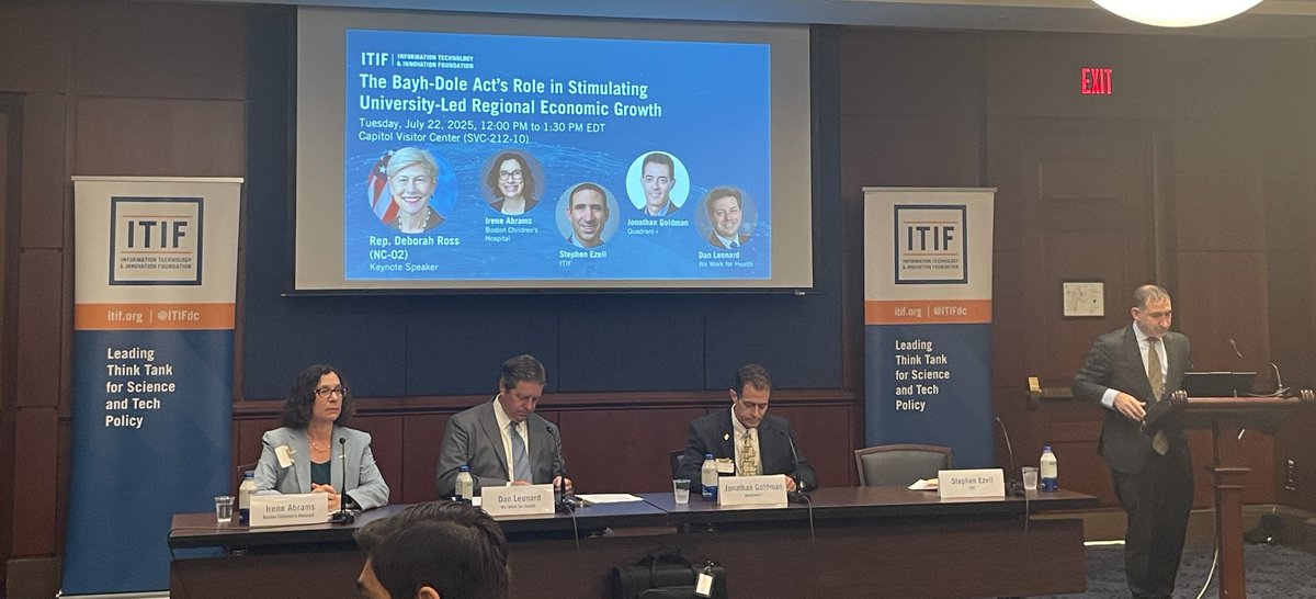 At Tuesday's event, "The Bayh-Dole Act's Role in Stimulating University-Led Regional Economic Growth, " <a href="/ITIFdc/">Information Technology and Innovation Foundation</a>'s Stephen Ezell highlighted: "The Bayh-Dole Act is really the anchor of this entire [innovation] ecosystem." buff.ly/QnuAQAm