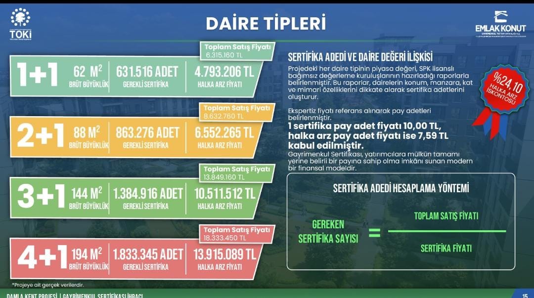 📌 Temmuz 2024’te tam da bugünlerde bir yazı yayınlamıştık:
 "Konut Yatırımında Yeni Dönem: Proje Bazlı Gayrimenkul Yatırım Fonları"
O dönem, Hazine ve Maliye Bakanı Mehmet Şimşek’in açıklamalarının ardından hukuki altyapı hazırlanmıştı.

🔻 Ve tam bir yıl sonra, ilk somut adım
