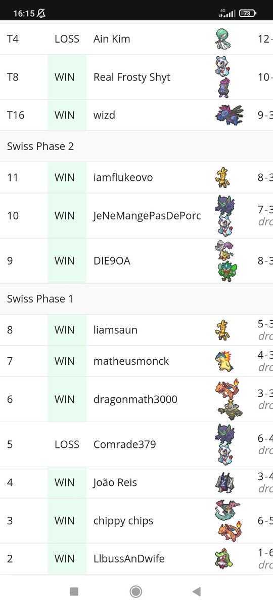 Top4 / 498 in Late Night (online event on Play <a href="/LimitlessTCG/">Limitless</a>) with Dragapult ex 🐲 I was ready to play on time but forgot to submit decklist so R1 was missed round 😅 Deck feels so consistent &amp; can outplay vs a lot of matchups! 🔥 My game vs <a href="/Nofoume/">JeNeMangePasDePorc</a> will be in his YT channel! ✅