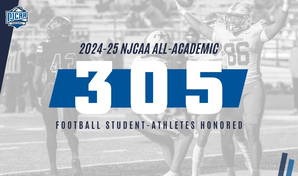 NJCAAFootball's tweet image. 📚 305 #NJCAAFootball student-athletes were named to the 2024-25 NJCAA All-Academic Teams with a 3.60 GPA or higher!
Full list | njcaa.org/awards/academi…