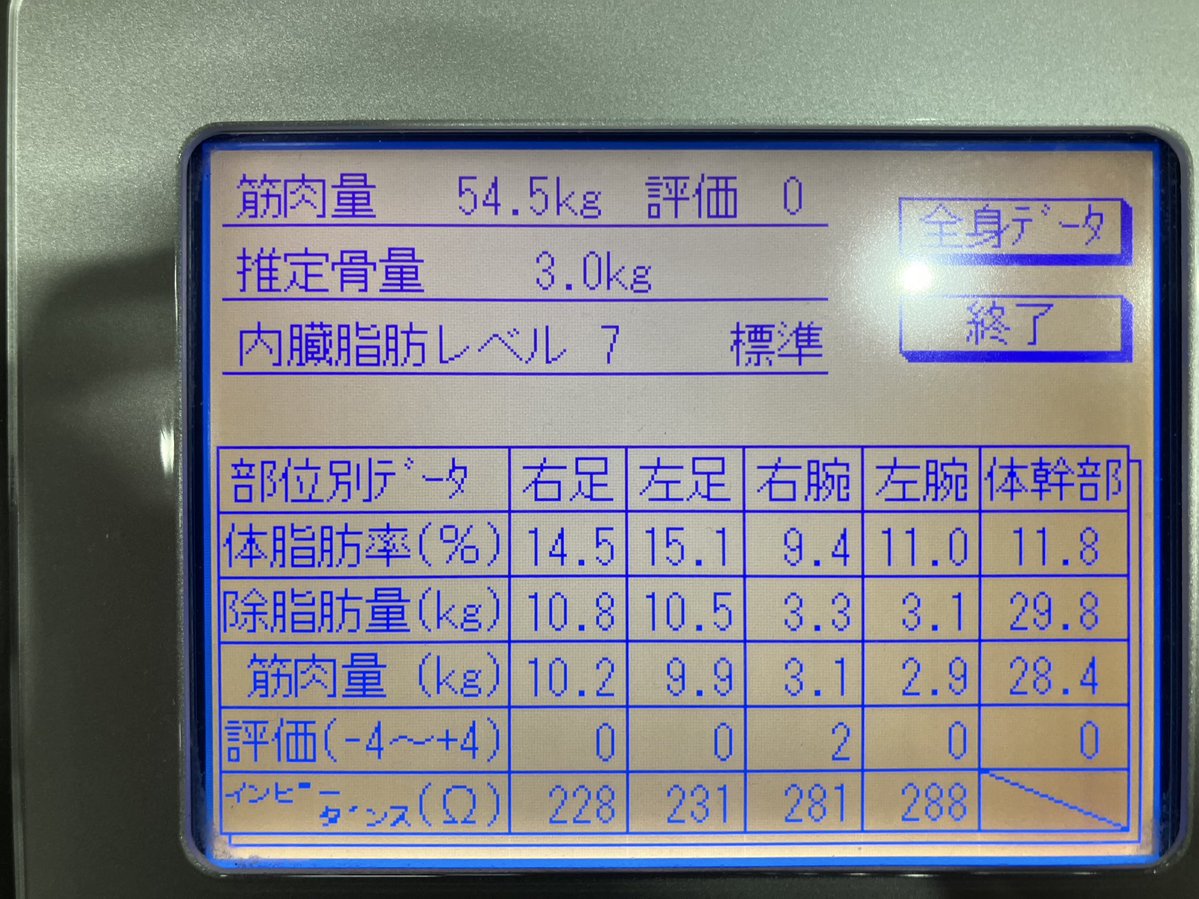 yuki_tk14's tweet image. 2025年7月24日。
旅行明け。
旅行中はパンを食べまくったけど変化なし。
筋肉も体重も減少。