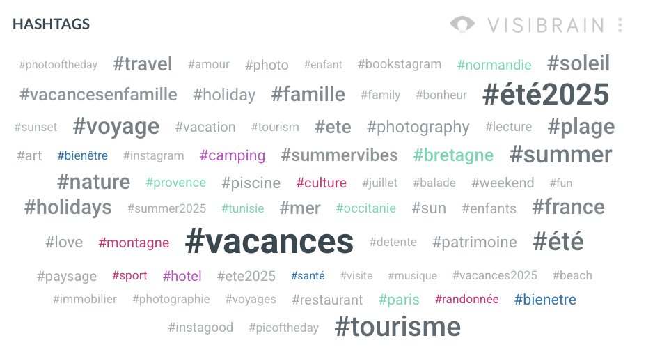 Visibrain (@visibrainfr) on Twitter photo Tourisme : quelles sont les régions les plus mentionnées par les internautes sur Instagram cet été ? ⛱️
1. Bretagne
2. <a href="/RegionNormandie/">Région Normandie</a>
3. <a href="/MaRegionSud/">Région Sud</a>
4. <a href="/Occitanie/">Région Occitanie</a>
Analyse ➡️ bit.ly/454XfUQ Tourisme : quelles sont les régions les plus mentionnées par les internautes sur Instagram cet été ? ⛱️
1. Bretagne
2. <a href="/RegionNormandie/">Région Normandie</a>
3. <a href="/MaRegionSud/">Région Sud</a>
4. <a href="/Occitanie/">Région Occitanie</a>
Analyse ➡️ bit.ly/454XfUQ
