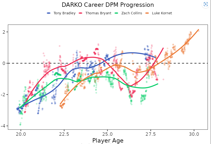 mikegrib8's tweet image. I'm probably the only who cares but this is fascinating to me
All came in thru 2017 draft