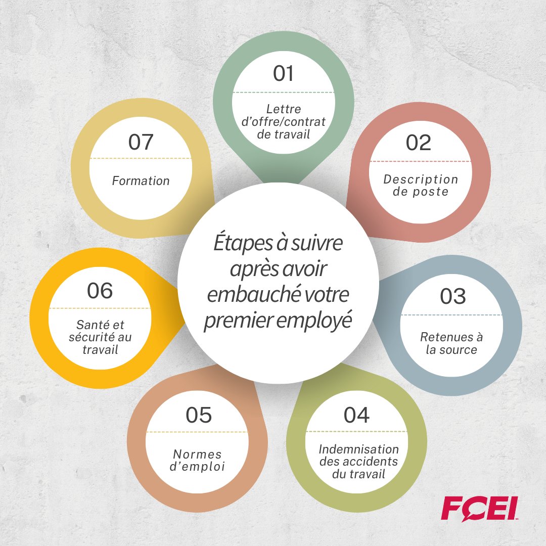 FCEI's tweet image. Vous voulez savoir quoi faire après avoir embauché votre premier employé? 🤔 Cliquez ici hubs.li/Q03xJFN30 pour consulter notre liste d’exigences gouvernementales et nos modèles de documents.