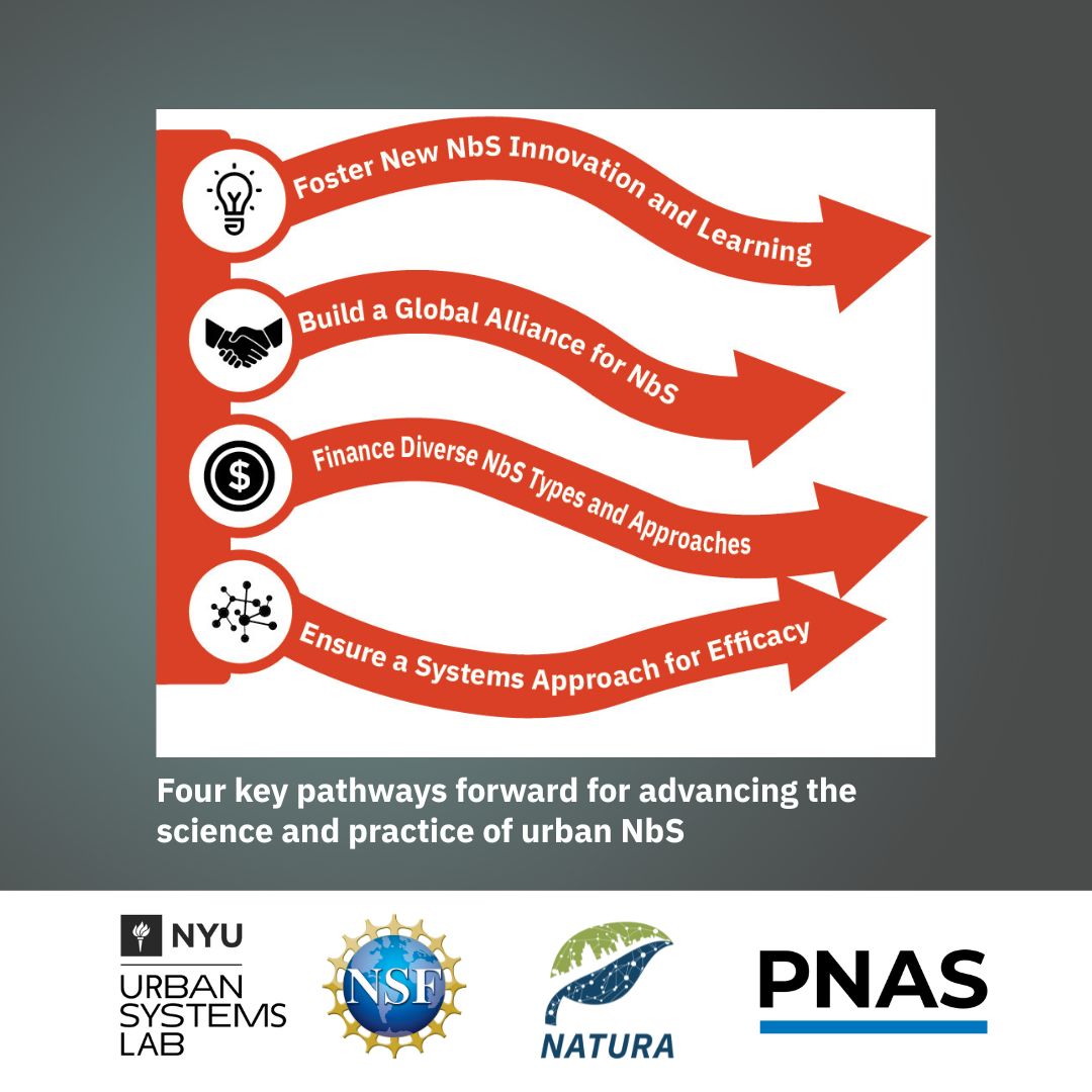 Urban Systems Lab (@usl_nyc) on Twitter photo 🌱 New <a href="/theNASciences/">National Academy of Sciences</a> perspective: A global team led by @timon_mcphearson synthesizes 61 NbS reviews + expert insights across 7 regions to chart how we can scale up urban #NatureBasedSolutions.
Read: buff.ly/jGfYSqO
#UrbanNature #NbS #PNAS #SustainableCities 🌱 New <a href="/theNASciences/">National Academy of Sciences</a> perspective: A global team led by @timon_mcphearson synthesizes 61 NbS reviews + expert insights across 7 regions to chart how we can scale up urban #NatureBasedSolutions.
Read: buff.ly/jGfYSqO
#UrbanNature #NbS #PNAS #SustainableCities