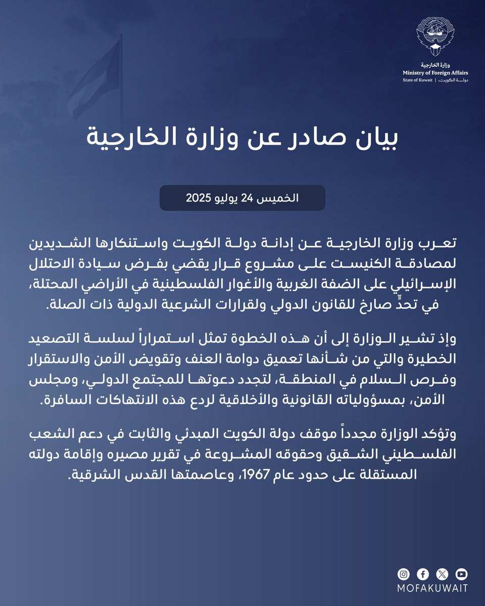 بيان صادر عن وزارة الخارجية
الخميس 24 يوليو 2025

تعرب وزارة الخارجية عن إدانة دولة الكويت واستنكارها الشديدين لمصادقة الكنيست على مشروع قرار يقضي بفرض سيادة الاحتلال الإسرائيلي على الضفة الغربية والأغوار الفلسطينية في الأراضي المحتلة، في تحدٍّ صارخ للقانون الدولي ولقرارات