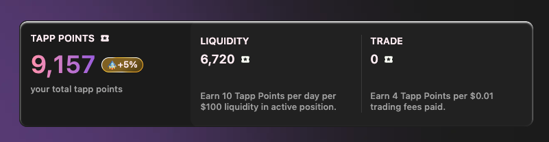 Finally, the Base Points are live on Tapp Exchange.

I don't trade a lot, so it makes sense to have a literal zero there. However, I will add more liquidity to earn more points, and it's crystal clear: 10 points per day per $100 liquidity in an active position.

Tapp is one of