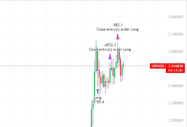 tryarchpublic's tweet image. Top ticked $SOL and $XRP (again). Our ‘tech on tech’ is free. archpublic.com