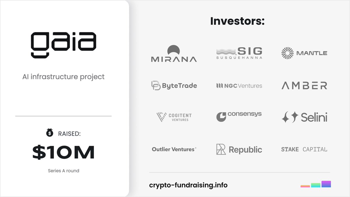 Crypto_Dealflow's tweet image. AI infrastructure project @Gaianet_AI raised $10M in a Series A funding round led by @BytetradeLab, SIG DTI (a Susquehanna International Group Company), @0xMantle, @mirana, with participation from @evmfund, @moonpay, @BitGo, @Papervc, @OVioHQ, @ambergroup_io, @SeliniCapital, G20…