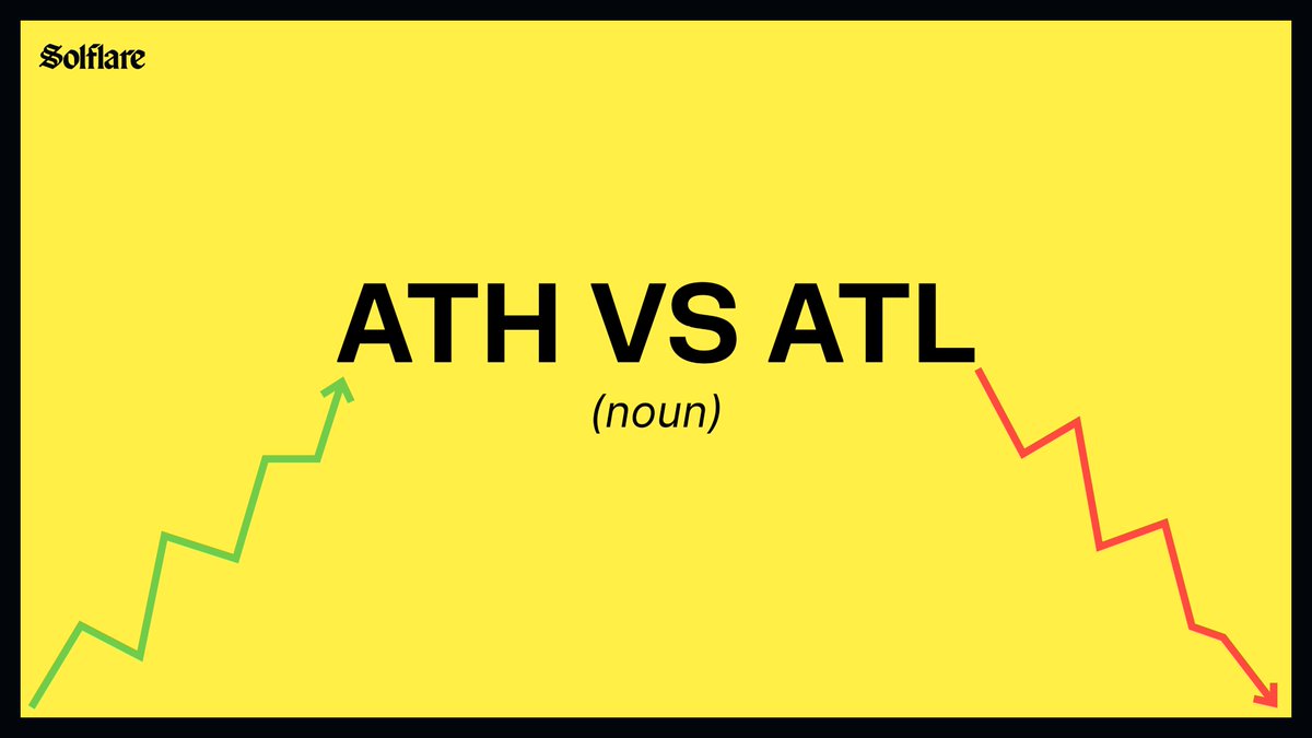 CT Slang 101: ATH vs ATL

📈 ATH: all-time-high (noun)
The HIGHEST price an asset has ever reached.

Example:
"$BONK hit an ATH, passing it's prior prices."

📉 ATL: all-time-low (noun)
The asset's LOWEST ever traded price.

Example:
"The chart nuked, the token is now at it's