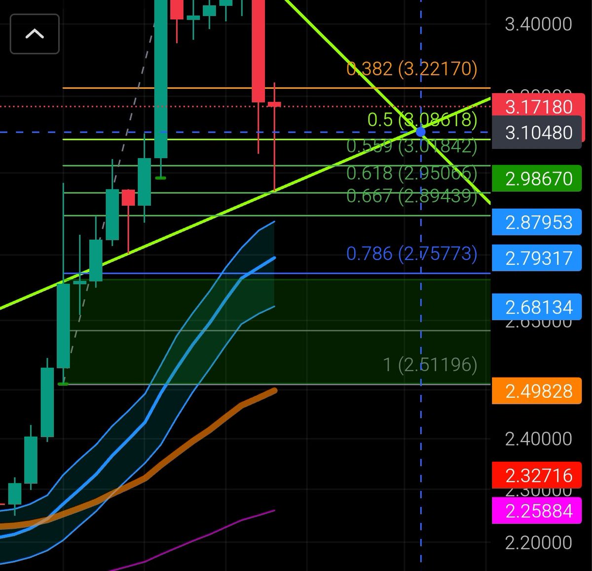 Markgor87's tweet image. Calm down its just a correction. When in doubt zoom out. We are still healthy. Wait for 2 August.

@Ripple $xrp #XRPArmy