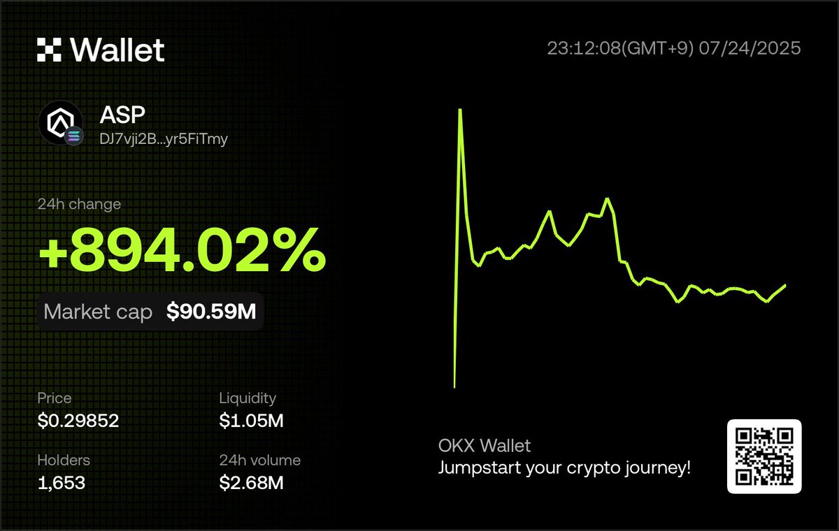 Irenezhao_'s tweet image. Another 10x today with @aspecta_ai pre-sale. 

I used @wallet to get early access into those top-notch projects. 

If you missed it, you can still qualify for an @aspecta_ai airdrop by participating in the Trading Arena 🔥

Aspecta is giving access to pre-TGE shares, post-TGE…