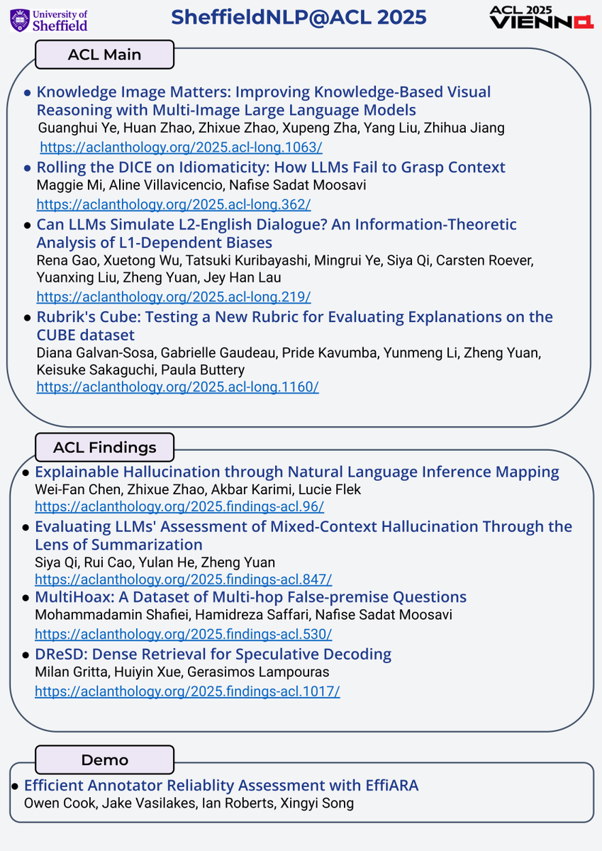 SheffieldNLP's tweet image. Heading to #ACL2025NLP this weekend? Don’t miss the amazing work from SheffieldNLP!
Check them out & come chat with us in Vienna! 🇦🇹👋📰
