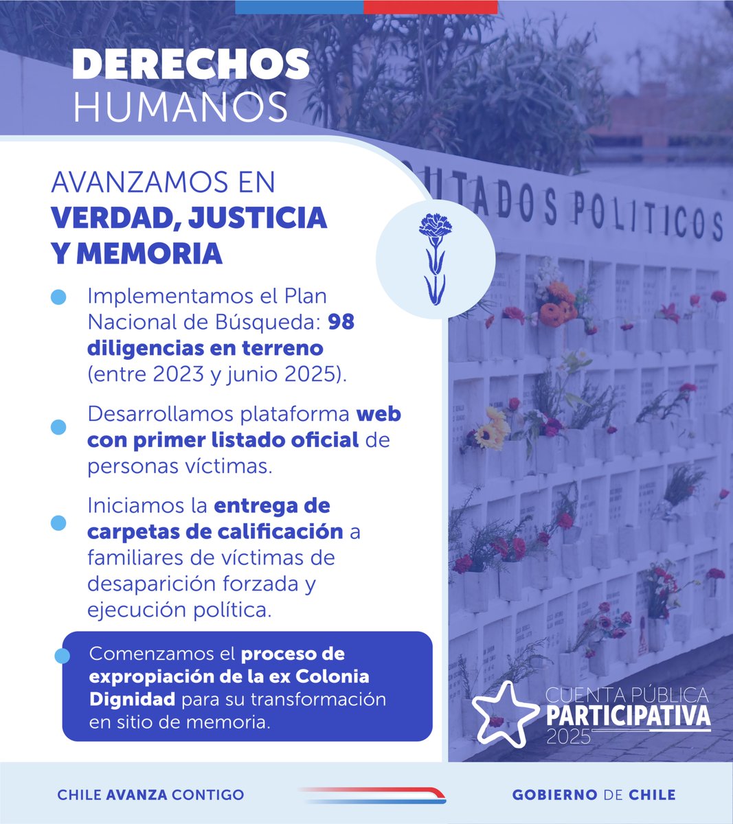 Ministerio de Justicia y Derechos Humanos tweet media