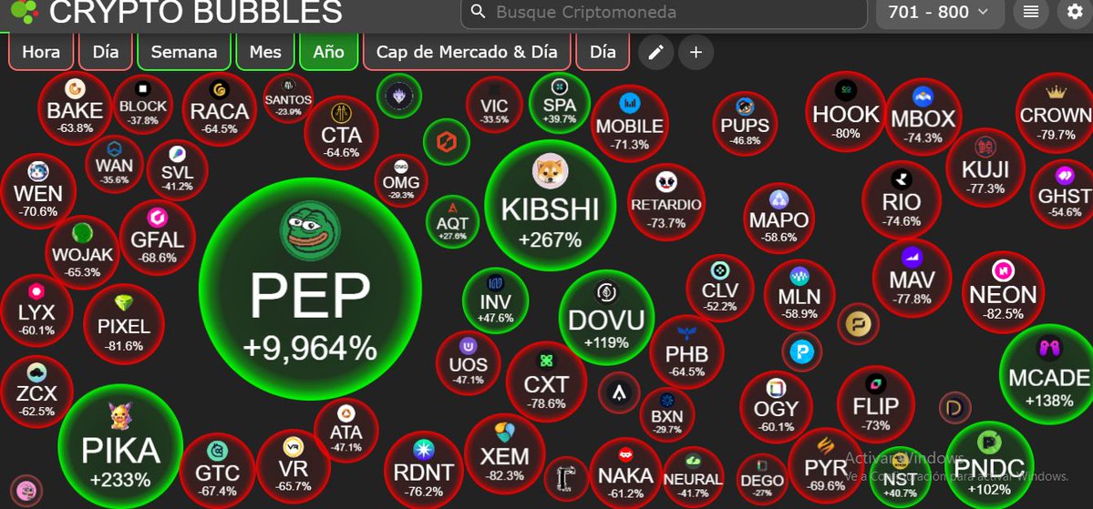 DegeniusesDAO's tweet image. Compra tan solo $1 de $PEP antes de la altseason porfavor!
Mientras todo el mercado cae, @PepecoinNetwork Sube.
Mas del 99% de memecoins mueren, pero Pepecoin es diferente, lleva mas de 1 año y ya es una criptomoneda consolidada.
No es rug, no es un token de $SOL o $ETH, es…