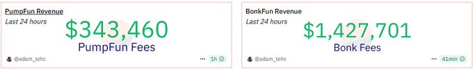 Pump.fun과 Bonk.fun의 최근 24시간 수익 비교