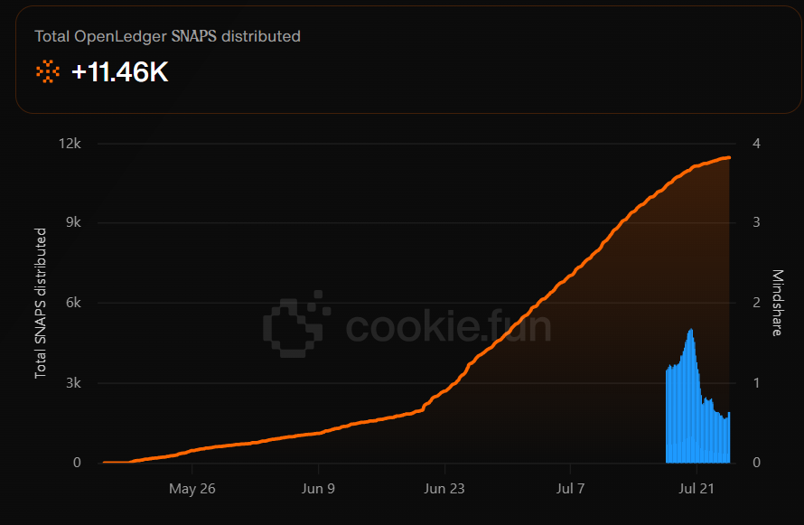 Cryptking.eth 👑 🦍 tweet media
