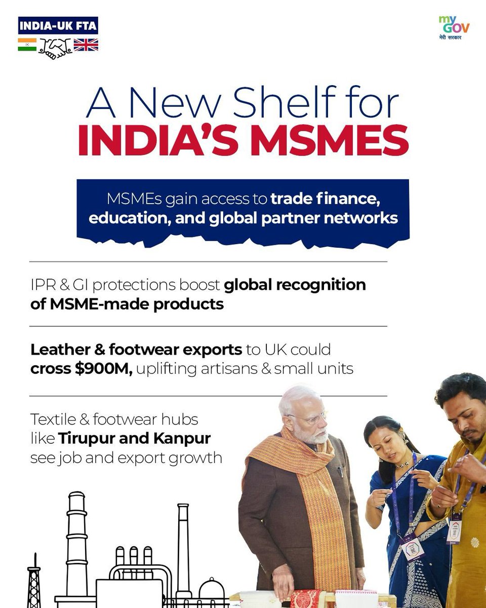 The #IndiaUKFTA is a major milestone for Indian enterprise. Nearly 99% of Indian goods, including textiles, gems, and handmade products, will now enter the UK duty-free, unlocking unprecedented opportunities for MSMEs and traders.

Over 95% of Indian agricultural goods too will