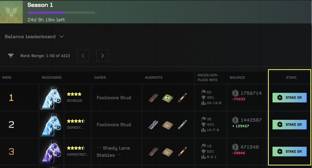 zed_champions's tweet image. New to ZED Champions? You don’t need a horse to start earning. 👇
Staking lets anyone back a horse with $ZED or reZED - even if you’re brand new to the game.
✅ Pick any active race horse
✅ Stake as little as 100 $ZED
✅ Earn when it wins
✅ Get paid when it retires
✅ See…