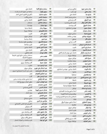 Gbrielman's tweet image. عن تعريص #الامارات وكلابها أحدثك
فشرت ياابن زايد واتحداك ياسافل
هنا #سوريا أيها الخبيث