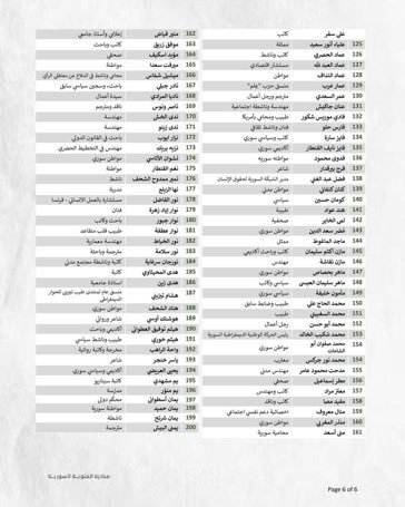 Gbrielman's tweet image. عن تعريص #الامارات وكلابها أحدثك
فشرت ياابن زايد واتحداك ياسافل
هنا #سوريا أيها الخبيث