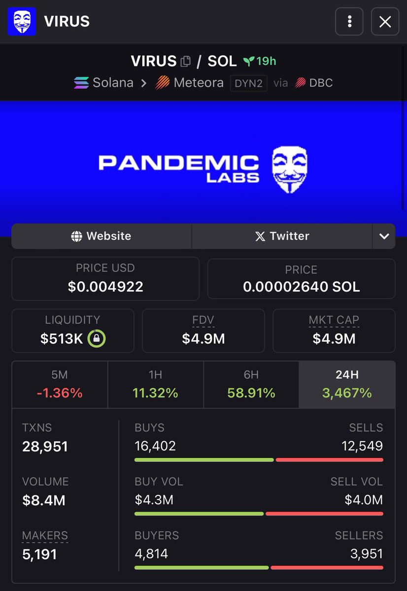 MetaverseGhost's tweet photo. If you know me, you know I’m passioned about the metaverse, we found the greatest projects before they 10-100-1000x and will do it again 🫡

Congrats guys 🏆 https://t.co/pmjpBcAQna